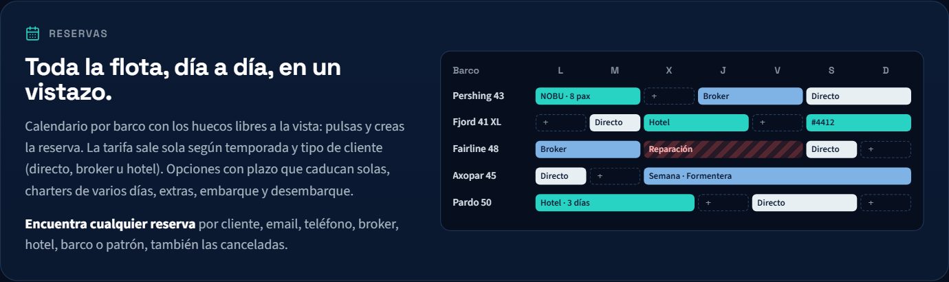 CharterGo — calendario semanal de la flota por barco, con reservas por tipo de cliente y un barco en reparación