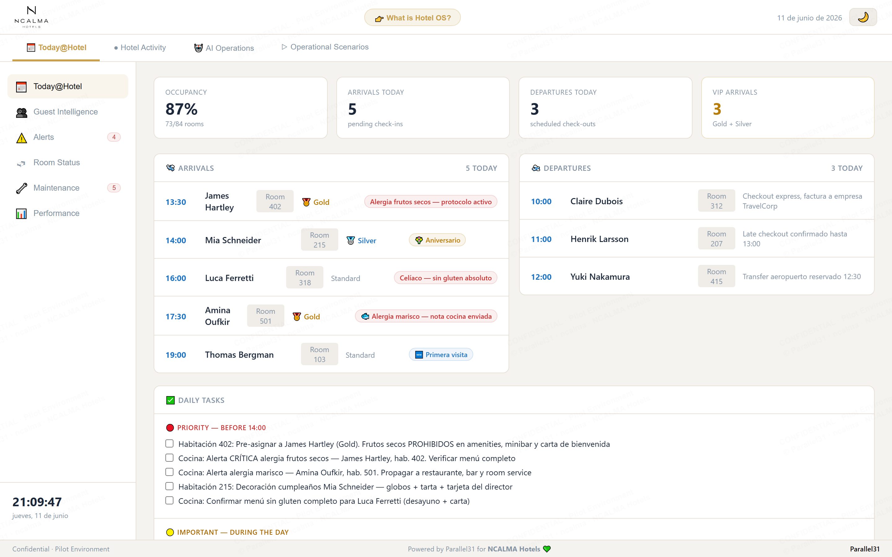 NCALMA Hotels — light mode Hotel OS dashboard with occupancy, arrivals and daily tasks