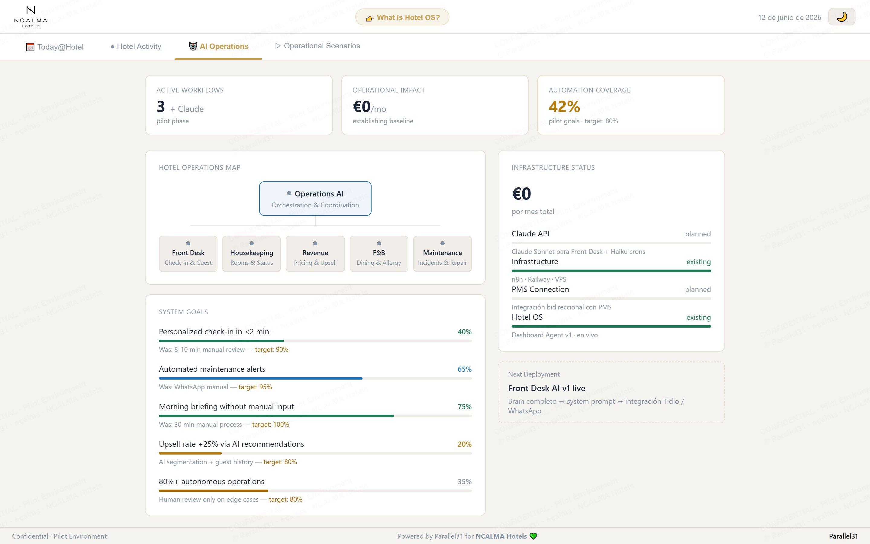 NCALMA Hotel OS — AI Operations with workflows, system goals and infrastructure status
