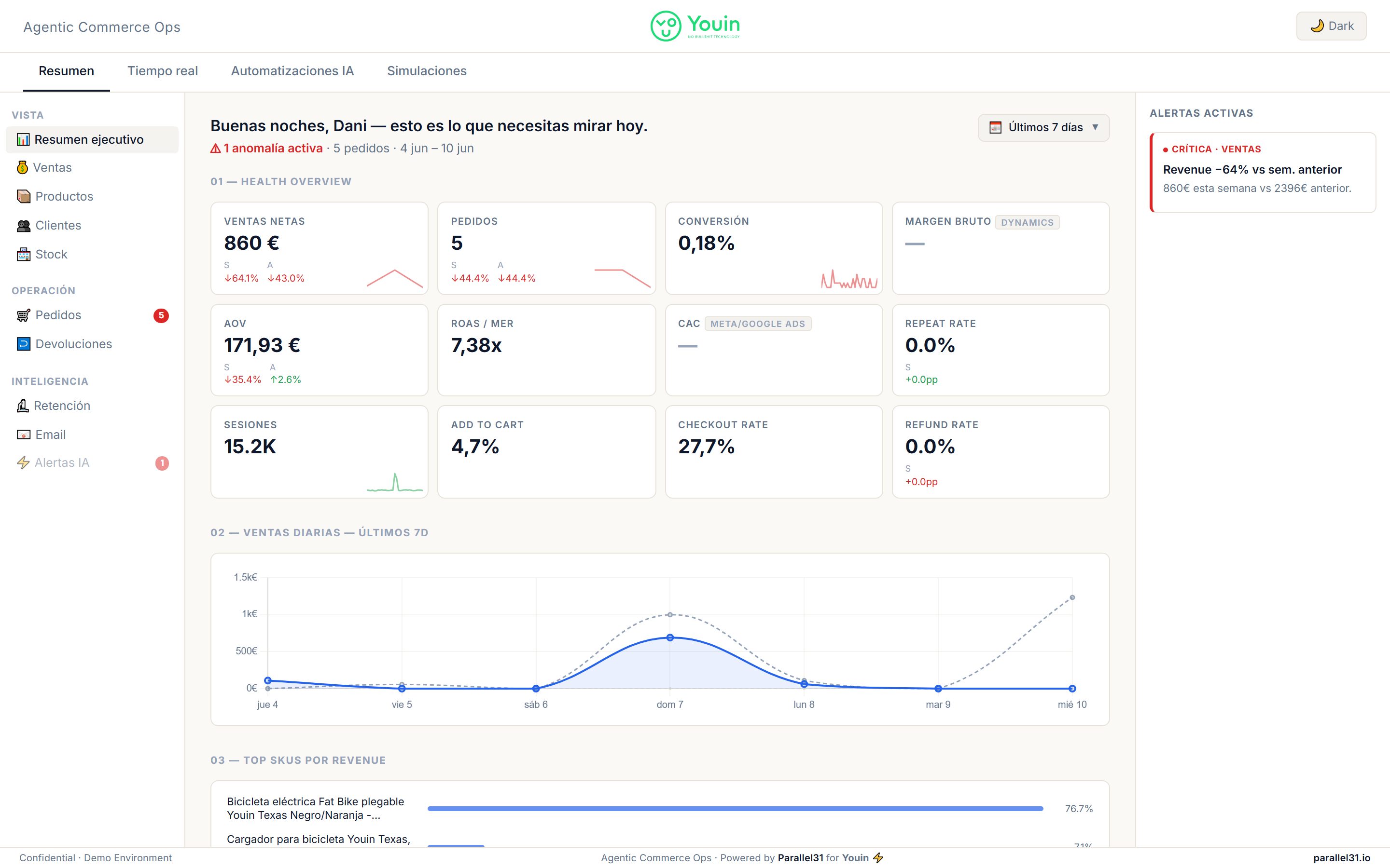 YOUIN agentic commerce dashboard — KPI health overview with live Shopify data and AI alerts