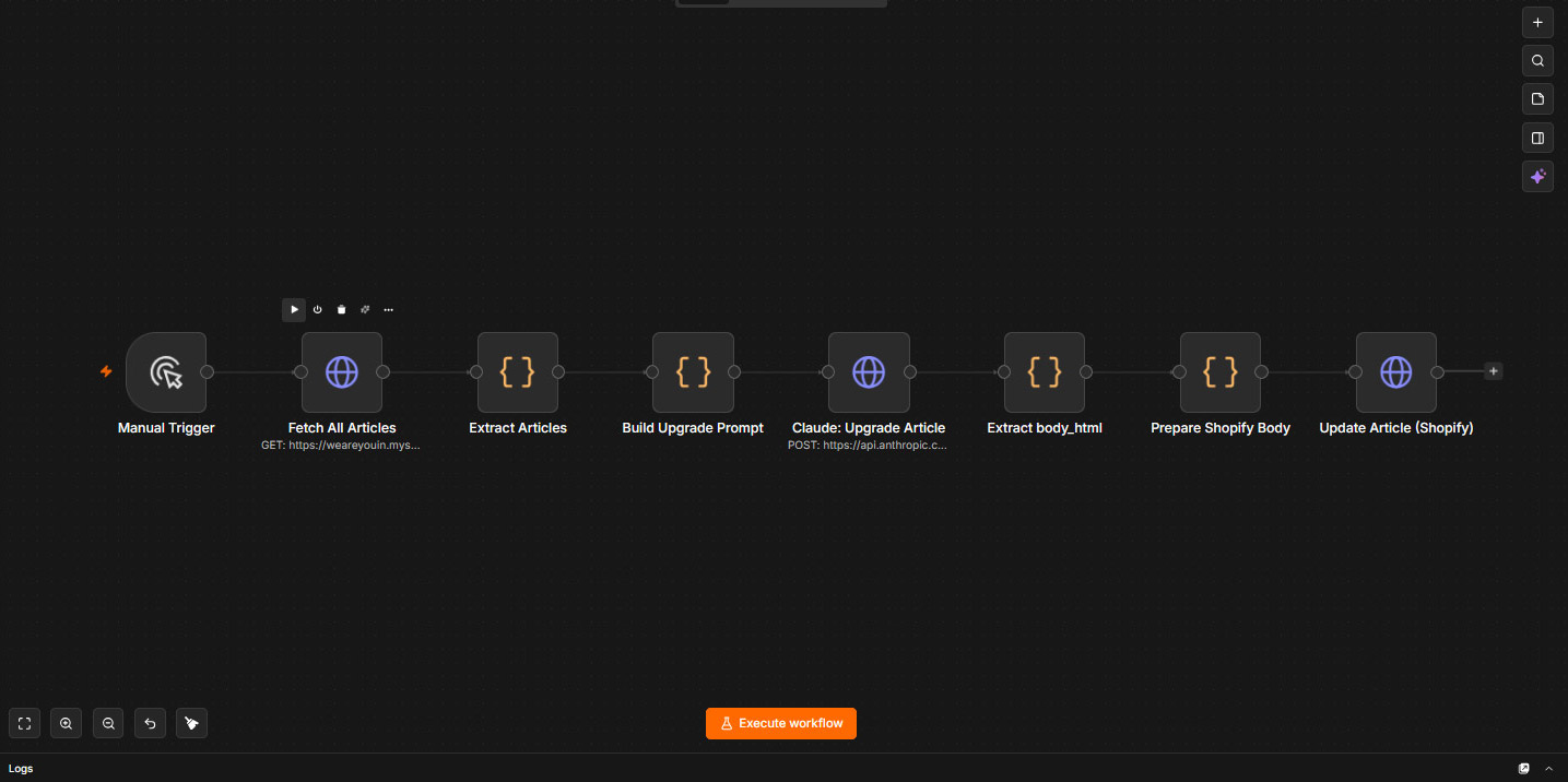 n8n workflow — bulk content upgrade pipeline with Claude rewriting and Shopify publishing