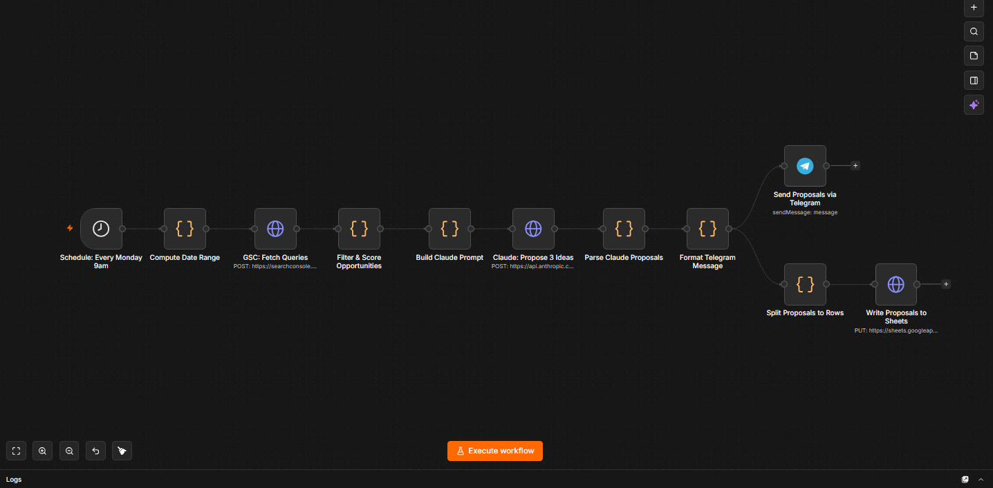 n8n workflow — SEO research pipeline from Google Search Console to Claude, Telegram and Sheets